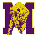 Miles College Golden Bears