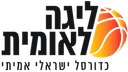 Migdal Haemek
