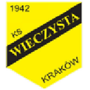 Wieczysta Kraków