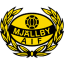 Mjällby AIF