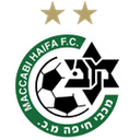 Maccabi Haifa